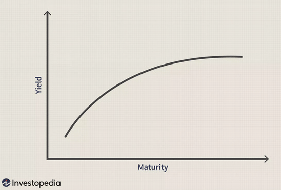 yield curve control