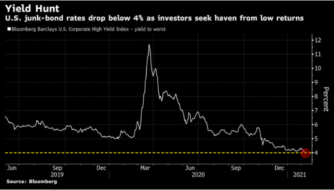 yield curve control