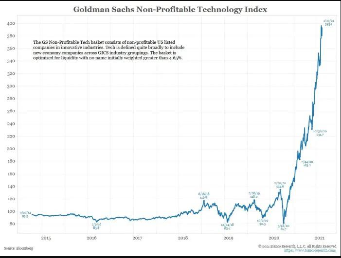 Market delusion