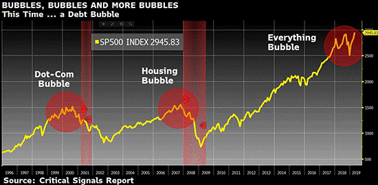 rigged to fail markets