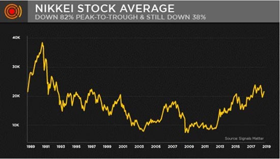 rigged to fail markets