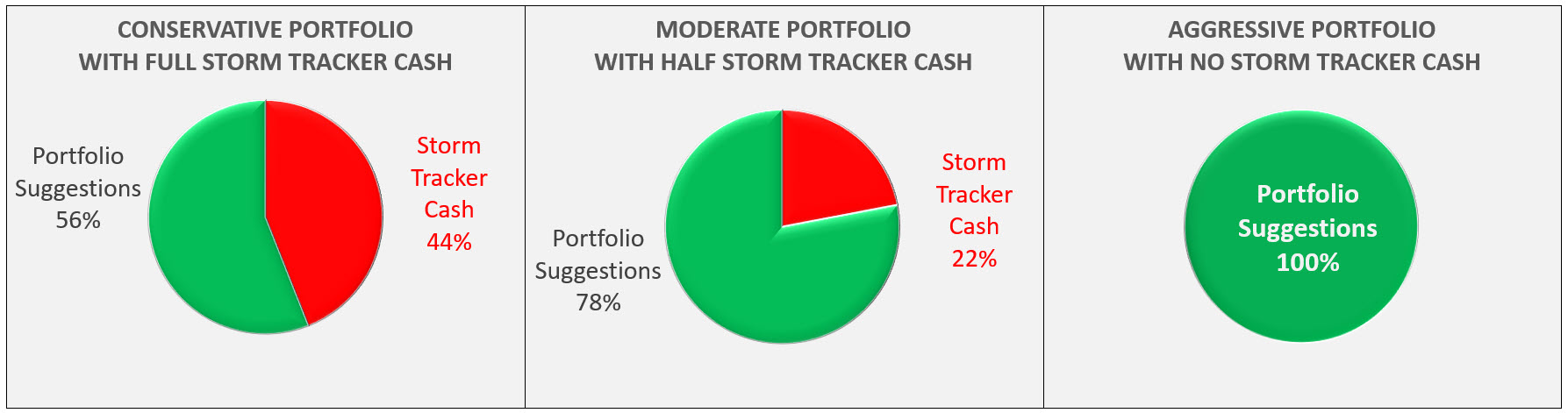 up_NEW PORTFOLIO PIE CHART TOP OF PAGE GRAPH GRAPH