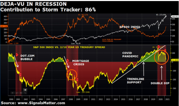 COMEX