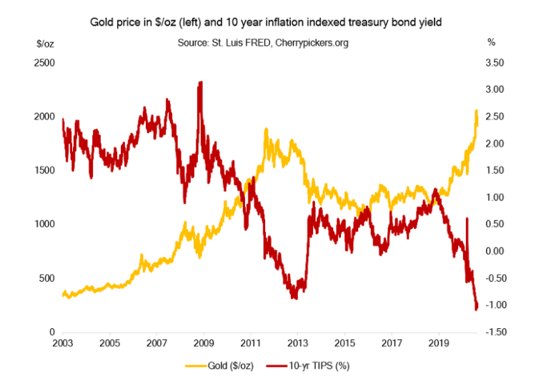 precious metals