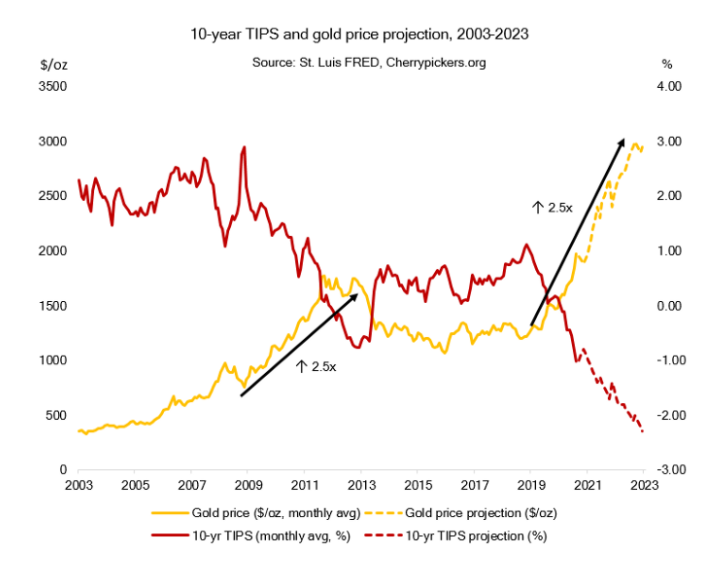 precious metals