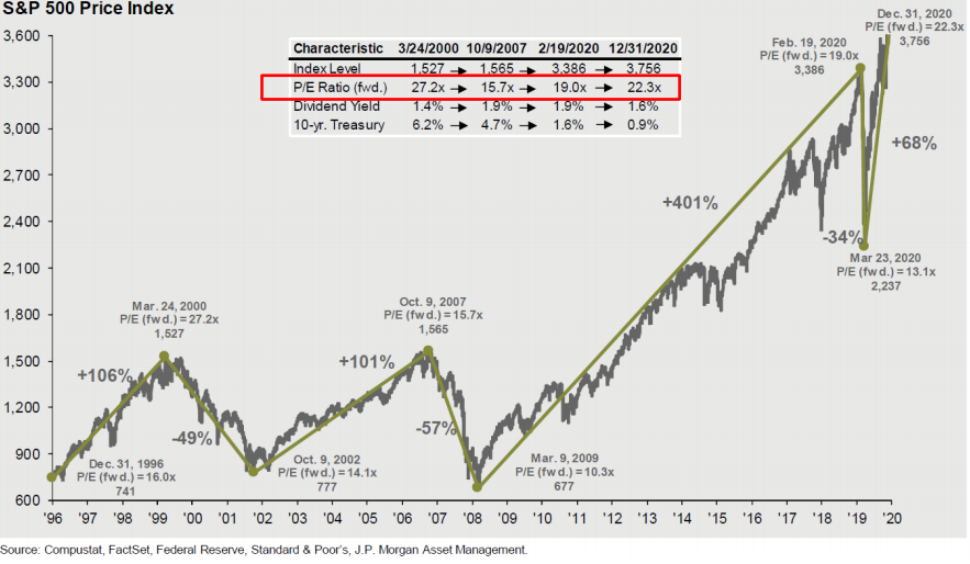 Greenspan