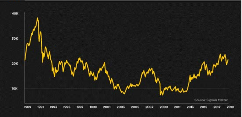 Greenspan