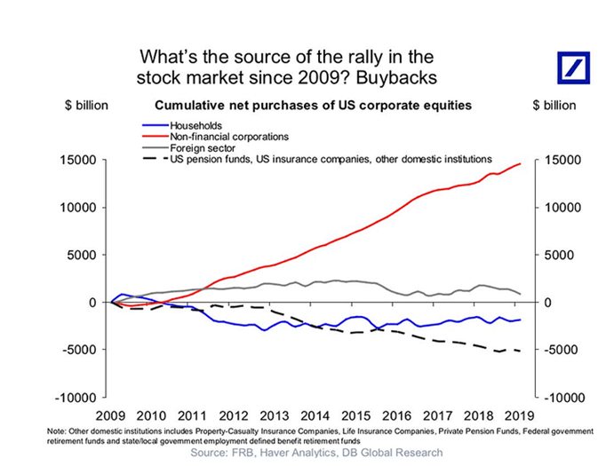 market highs