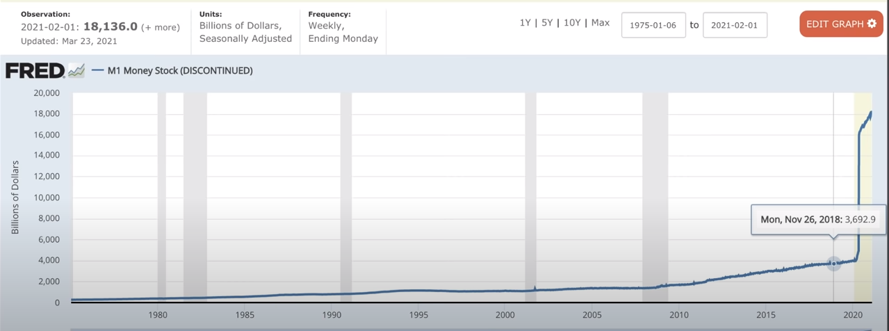 U.S. Money Supply