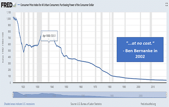 U.S. Money Supply