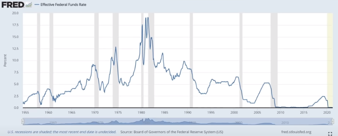 Inflation or Tanking Markets