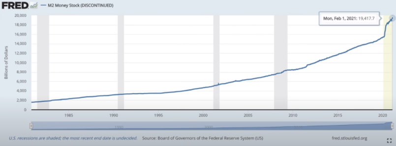 Inflation or Tanking Markets