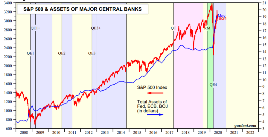 Inflation or Tanking Markets