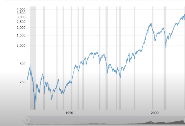 Inflation or Tanking Markets