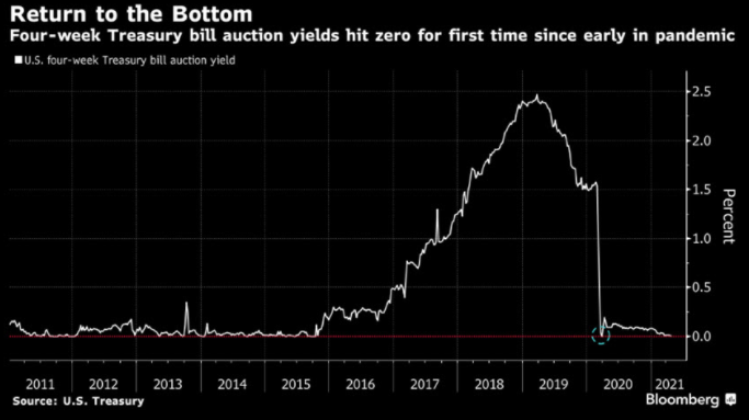 Is Your Portfolio Safe