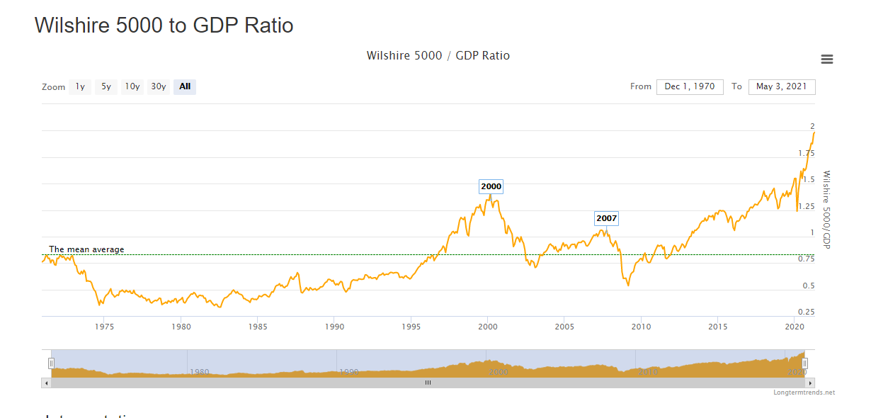 Is Your Portfolio Safe