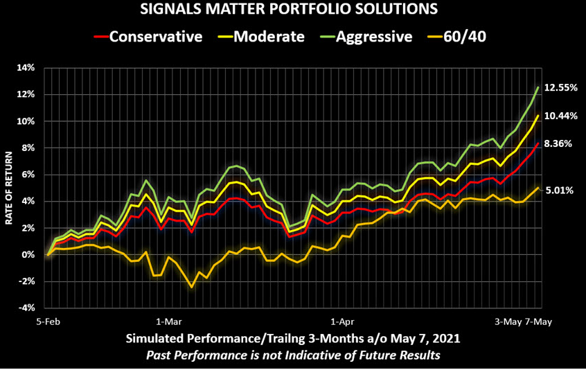 Is Your Portfolio Safe