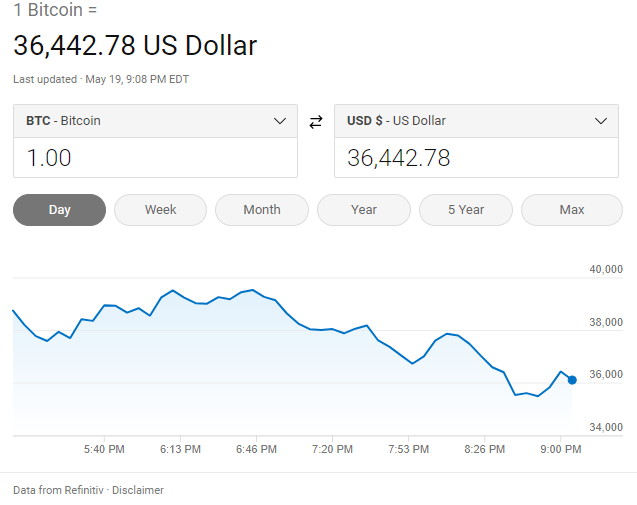 Bitcoin vs. Gold