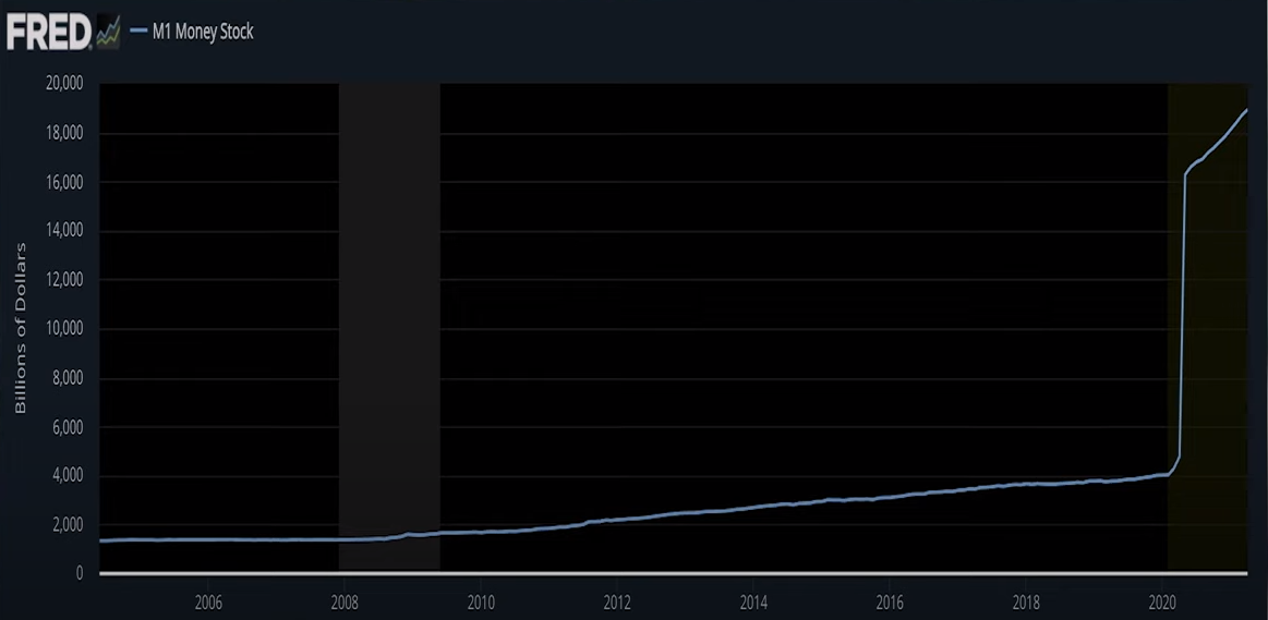 Transitory Inflation