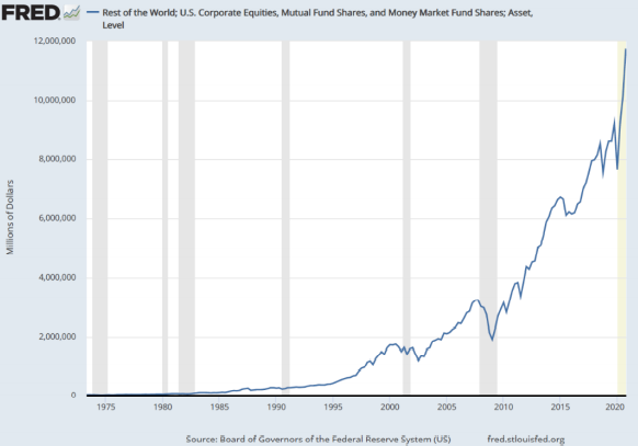 crazy markets