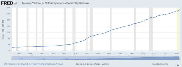 U.S. Dollar