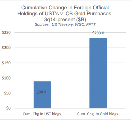 U.S. Dollar