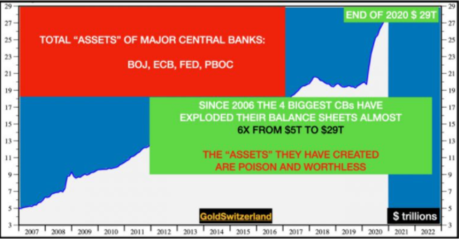 centralized control