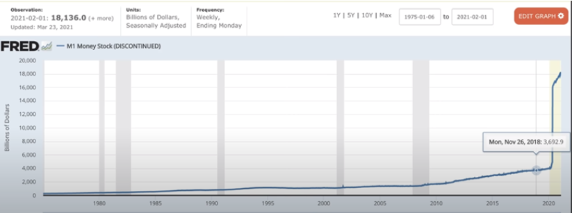 Independent Fed