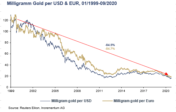 gold's flash crash