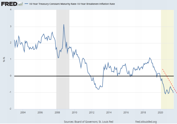 Independent Fed