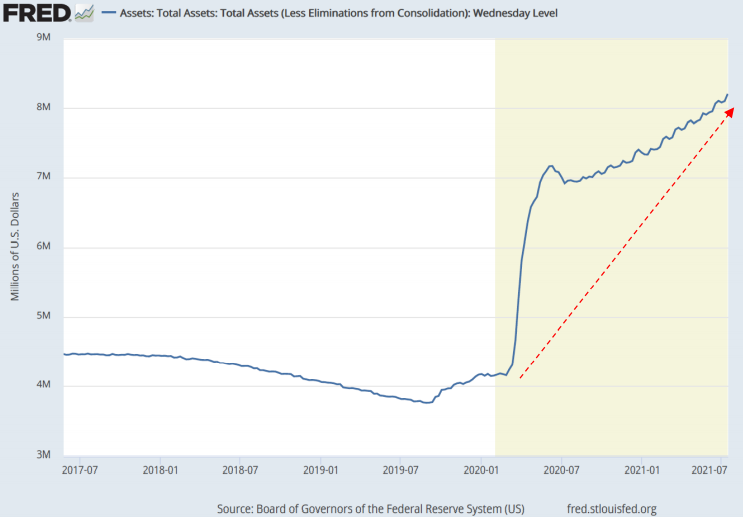 Independent Fed