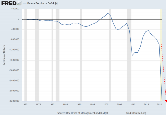 Independent Fed