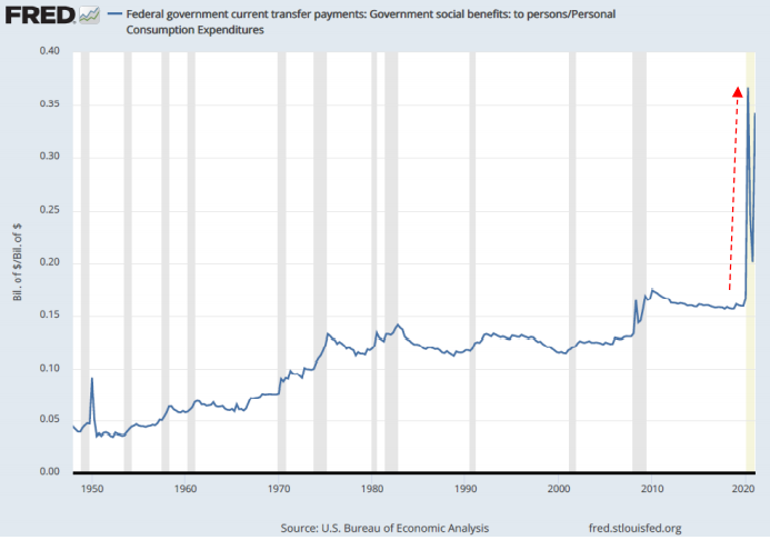 Independent Fed