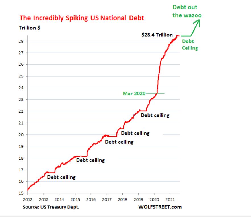 Debt Ceiling