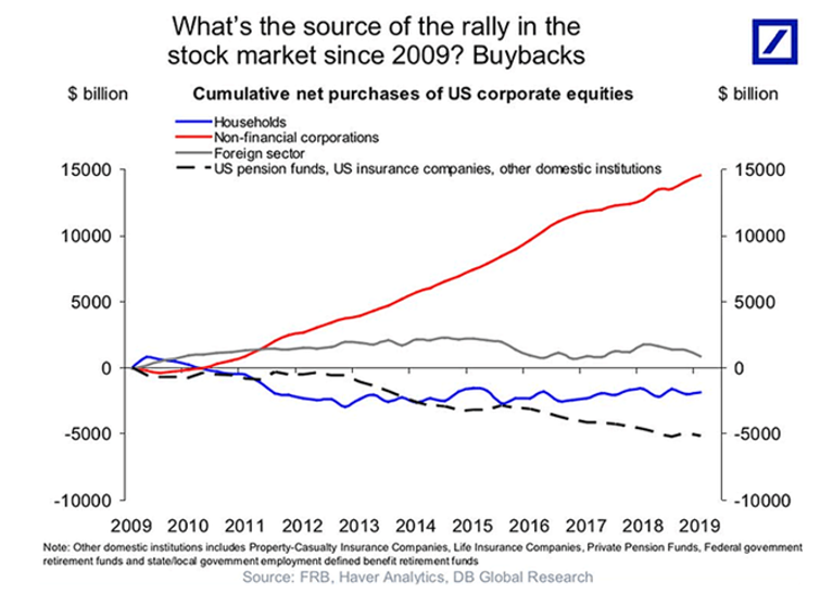 Economic Distortion