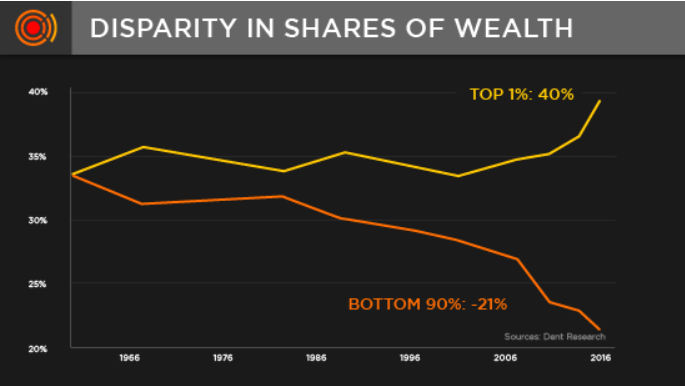 Economic Distortion