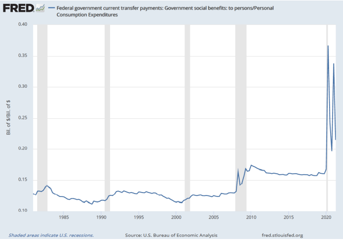 Economic Distortion