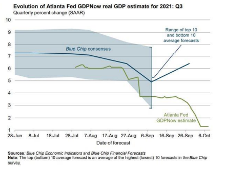 Recession