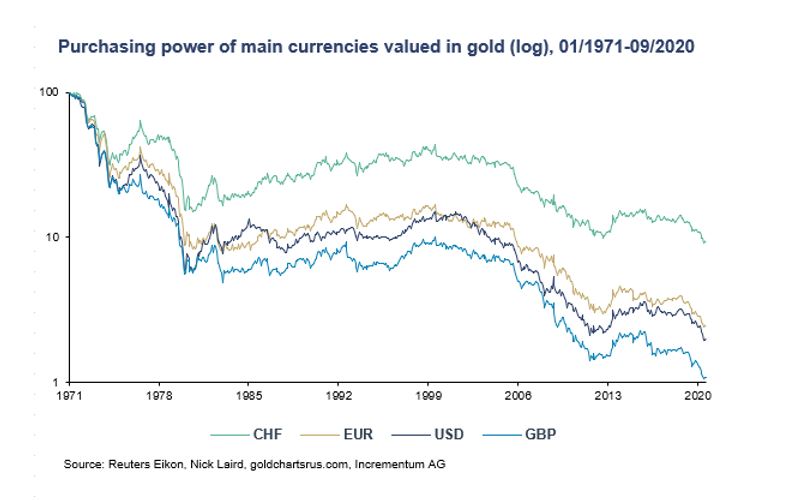 The Fed