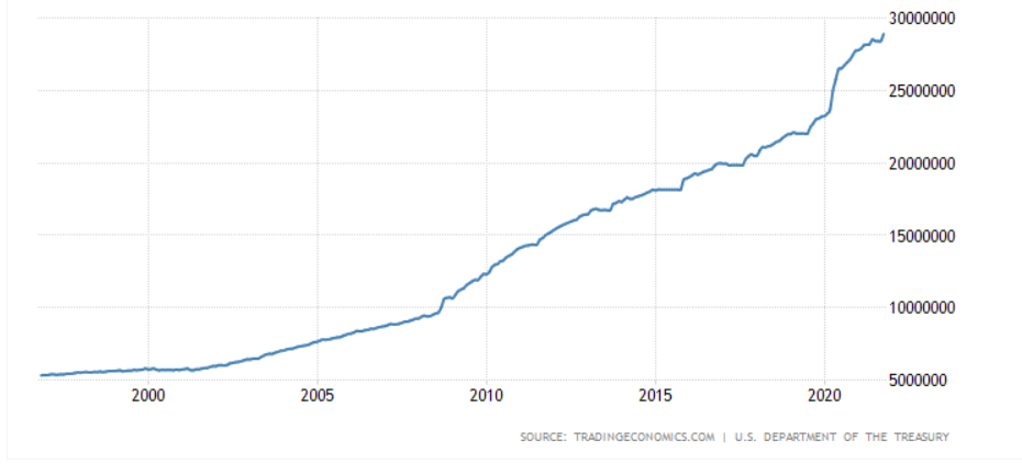 Recession & Inflation