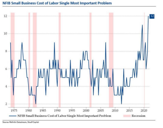 Recession & Inflation