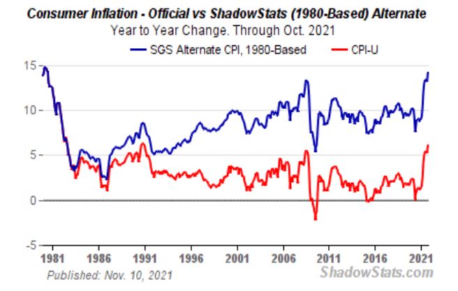 Recession & Inflation