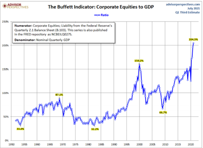 The Fed