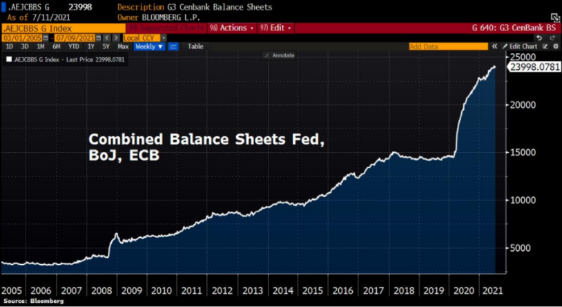 The Fed