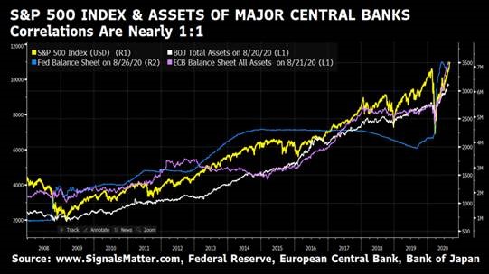 The Fed