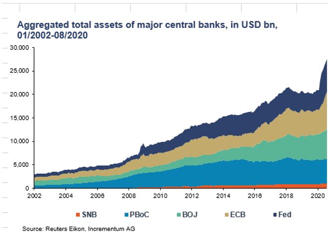 Next financial crisis