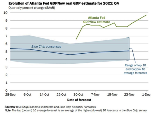 Next financial crisis