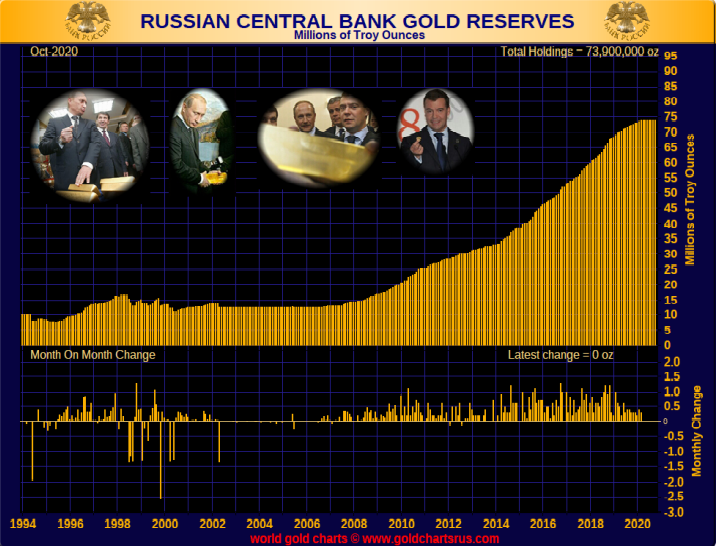 2022 Markets