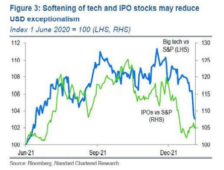 Signals (from the US Dollar) Matter