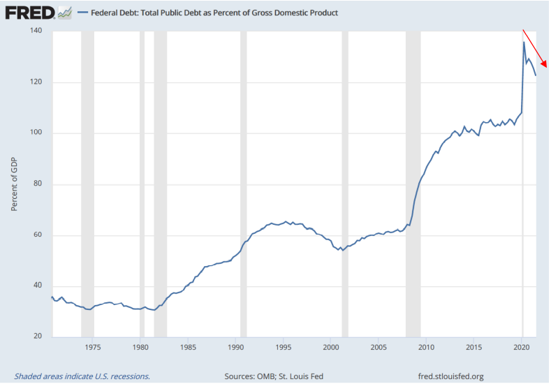 Signals (from the US Dollar) Matter